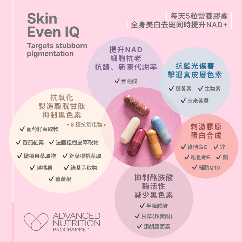 極緻去斑抗老營養組合