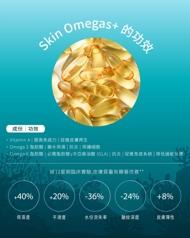 水潤肌 Omegas+ 維 A 療程